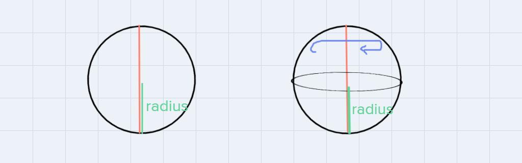A Circle With Radius 12 Mm Is Rotated Around A Diameter What Is The Volume Of The Solid Formed