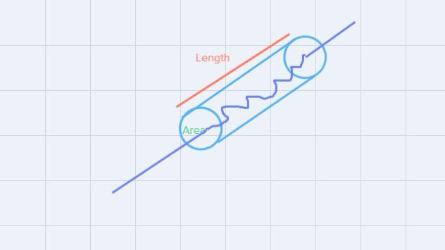 Calculate The Resistance In MilliOhms Of A Copper Wire 2.84 M Long And 0.04 M Diameter? The Resistivity