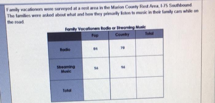 Family Vacationers Were Surveyed At A Rest Area In The Marion County Test Ares, 1-75Southbound. The Families