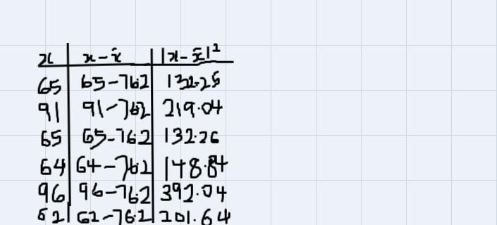 The Following Data Are The Final Exams Scored On The 13th Student In A Small Calculus Class