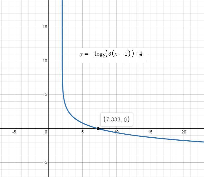 Find Features Such As X And Y Intercepts To Sketch This Function (using E Or In Is Not Allowed)