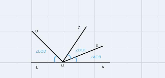 Using The Diagram Below, Select All Angles That Are Congruent.DLEoThere Are Three Answers.O ZDOC / O