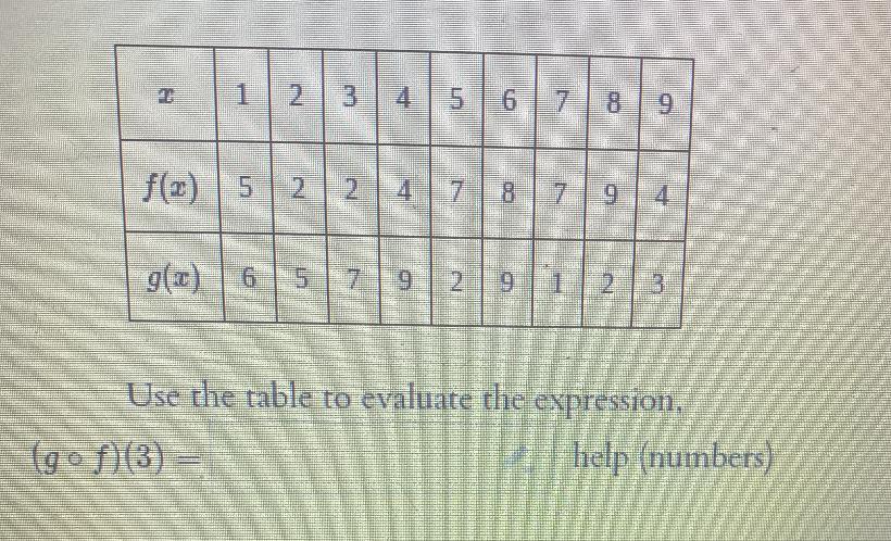 C12334un567co89f(x)52241788794g(x)657929 L'12.3Use The Table To Evaluate The Expression,(gf)(3) =help