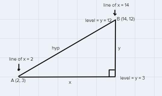 Exercise #1: We Would Like To Find The Distance Between Points A And B If They Have Coordinates A(2,3)