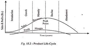 Discuss The Stages Of At Least Two Apple Products In The Product Life Cycle. What Are The Marketing Objectives