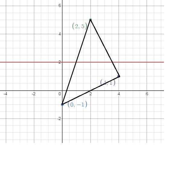Graph Triangle ABC With Vertices A(0,5) B(4,3) And C(2,-1) And Its Image After A Reflection In The Line