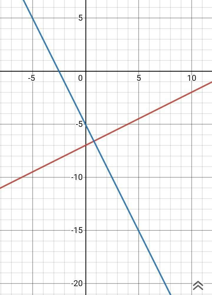 What Is An Equation Of The Line That Passes Through The Point(-1,-3) And Is Perpendicularly To The Line