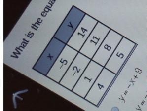 What Is The Equation Of The Linear Function Represented By The Table?-5-21141185O Y=-x+9 Y=-x+13O Y-x+13