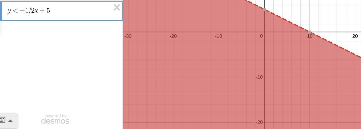 PLEASE HELP ME I WILL MAKE YOU THE FAMOUSWhich Description Matches The Graph Of The Inequality Y&lt;-1/2x+5