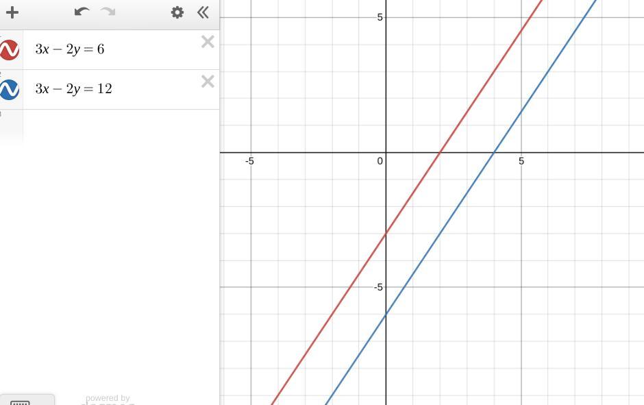 Line M Is Mapped Onto Line N By A Dilation Centered At The Origin With A Scale Factor Of 2. The Equation
