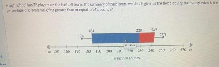 A High School Has 28 Players On The Football Team. The Summary Of The Players' Weights Is Given In The