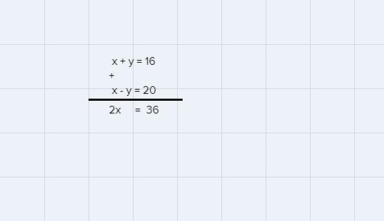 The Sum Of Two Numbers Is 16. Their Diference Is 20. Find The Numbers