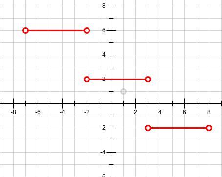 Use The Drawing Tools From The Correct Answer On The Graph. Plot Function G On The Graph. G(x) = 6, -7