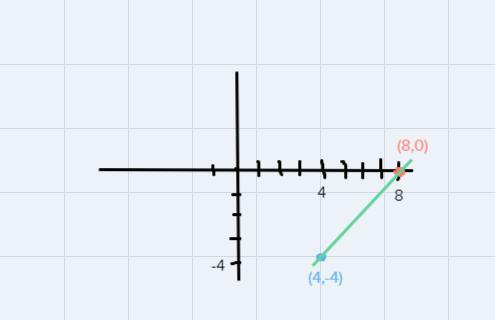 Y=x-8 How Would I Do It 