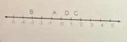 Which Point Could Represent 5/3 ?