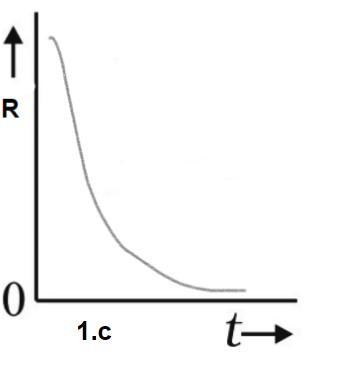 1. Construct Diagrams Of Expansion Factor R Versus Time T To Illustrate The Evolution Of The Following