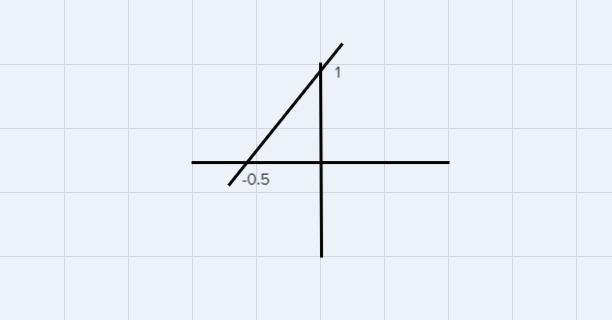Which Graph Fits This Line? O Y= 2x + 1 O A O D. B. X / X E. # Oc. *
