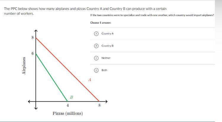 If The Two Countries Were To Specialize And Trade With One Another, Which Country Would Import Airplanes?