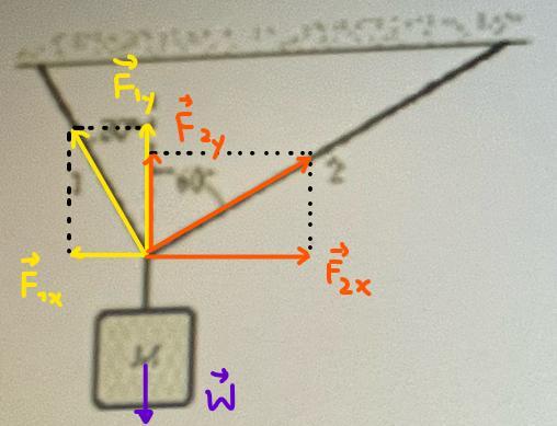 If M-16 Kg, What Is The Tension In String 2? The Angles Shown Are 30 For String 1 And 60 For String 2.