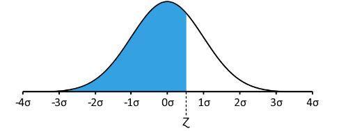 In A Data Set With 2500 Points, The Sample Mean Was Calculated To Be 3980, And The Sample Standard Deviation