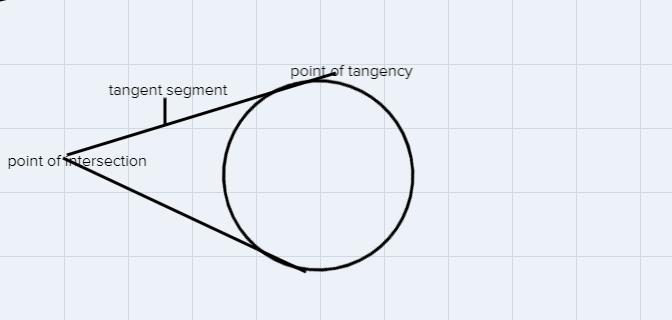 When Two Tangents Of A Circle Intersect Outside A Circle, The Segments Between The Point Of Intersection