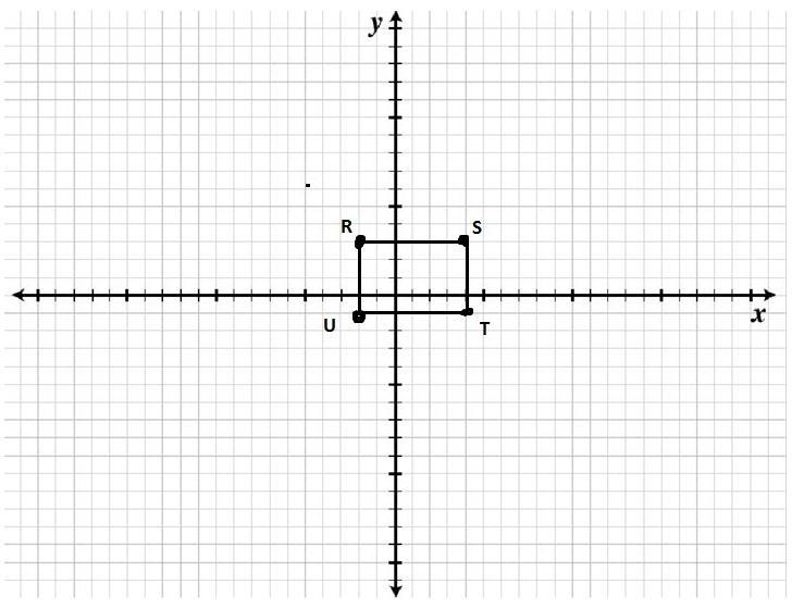 Find The Perimeter Of The Rectangle With Vertices At R (-2, 3) S 4,3 T 4,-1 And U -2,- 1