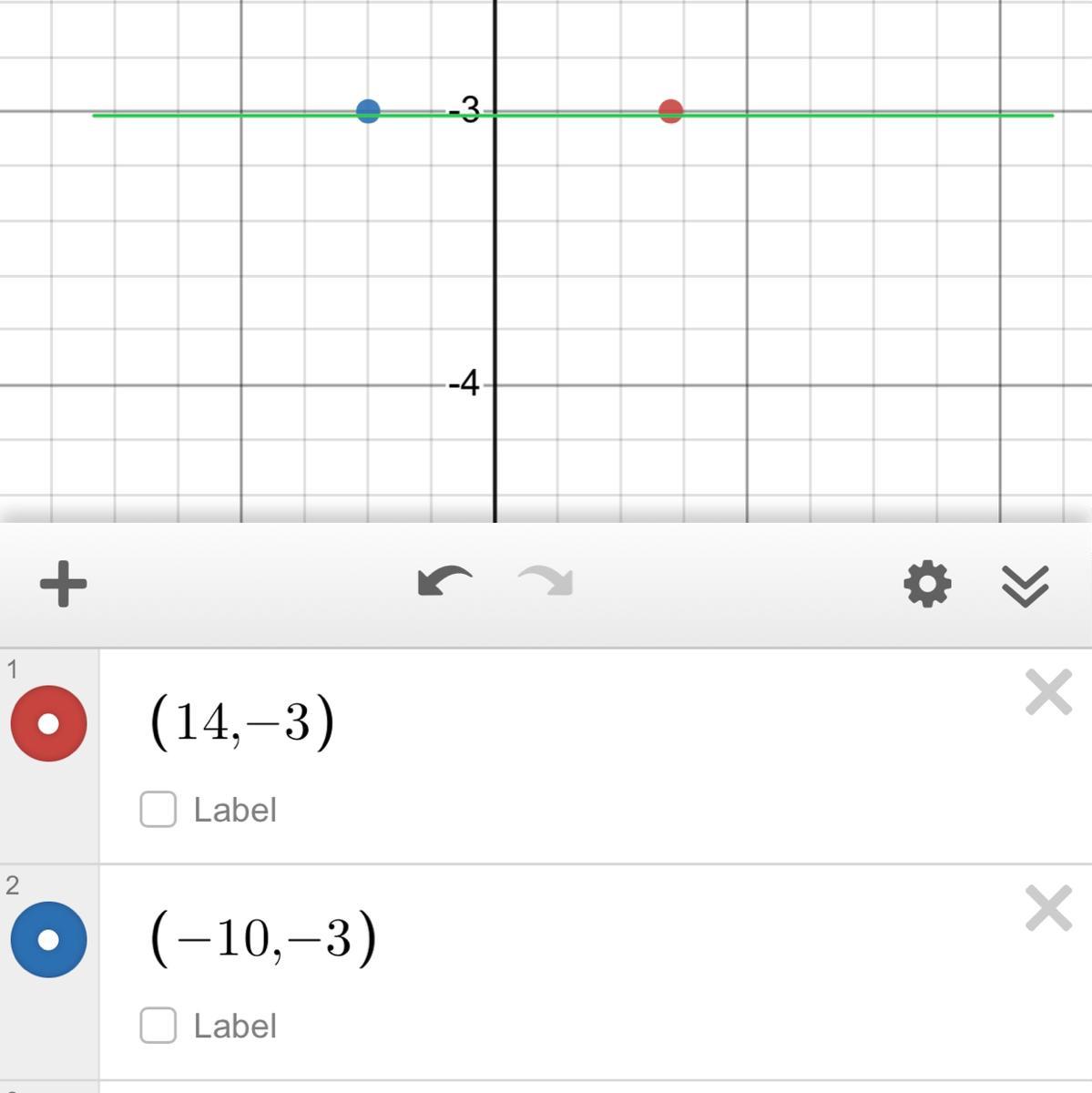 The Points (14, 3) And (10, 3) Fall On A Particular Line. What Is Its Equation In Slope-intercept Form?