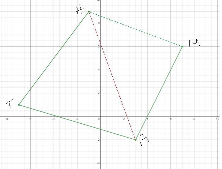Find The Area Of Quadrilateral Math With Vertices M(7, 6), A(3, - 2), T(- 7, 1) And H(- 1, 9)