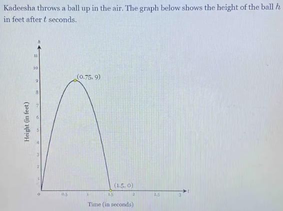 Kadeesha Throws A Ball Up In The Air. The Graph Below Shows The Height Of The Ball H In Feet After T