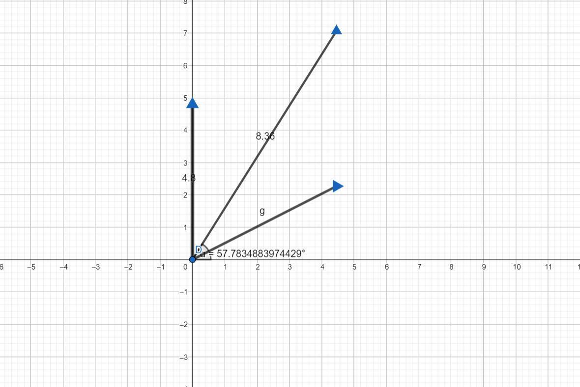 A Force F1 Of Magnitude 4.80 Units Acts On An Object At The Origin In A Direction = 27.0 Above The Positive