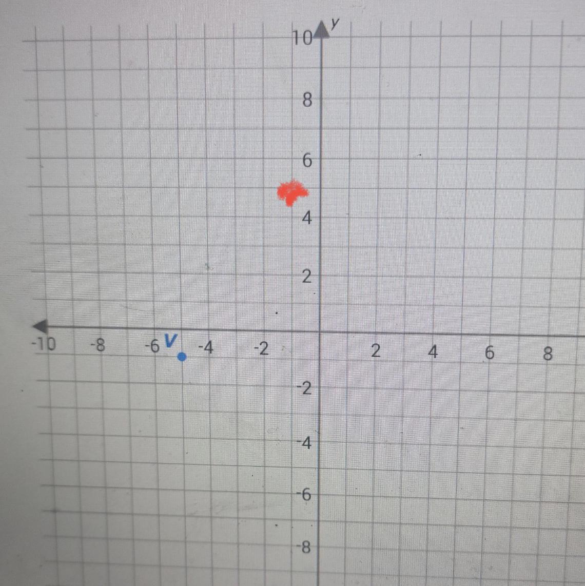 Graph The Image Of The (-5, - 1)after A Rotation 270 Counterclockwise Around The Origin