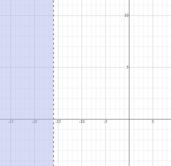 R-9&lt;-25. On A Graph Bar