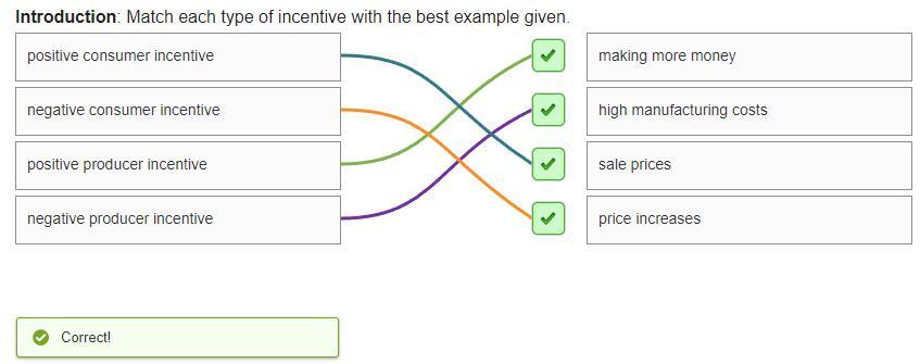 Introduction: Match Each Type Of Incentive With The Best Example Given.negative Consumer Incentiveprice