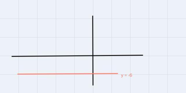 Use The Intercepts To Graph The Equation. Y = -6 X-intercept: Enter As A Coordinate: Such As (a, B).