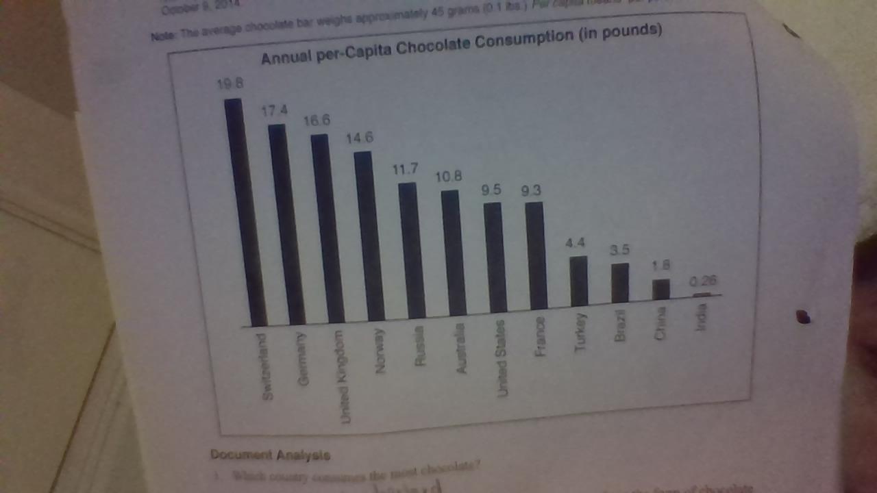 Assume That The People Of The United States Consumed Chocolate Only In The Form Of Chocolate Bars. Approximate