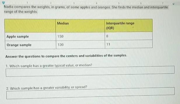 Nadia Compares The Weights, In Grams, Of Some Apples And Oranges. She Finds The Median And Interquartile