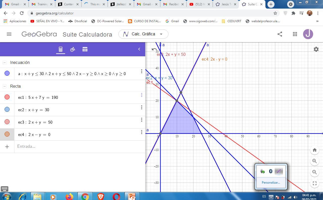 This Maximization Linear Programming Problem Is Not In "standard" Form. It Has Mixed Constraints, Some