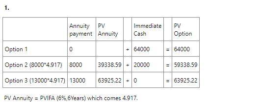 You Recently Won A Lottery And Have The Option Of Receiving One Of The Following Three Prizes: (1) $64,000