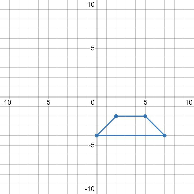 Plot The Points. Then Identify The Polygon Formed.a) A(4, 1), B(4, 6 ...