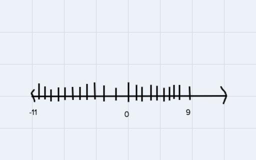 How Do I Do This On A Line?[tex]3 \ \textless \ 2x - 3 \leqslant 13[/tex]