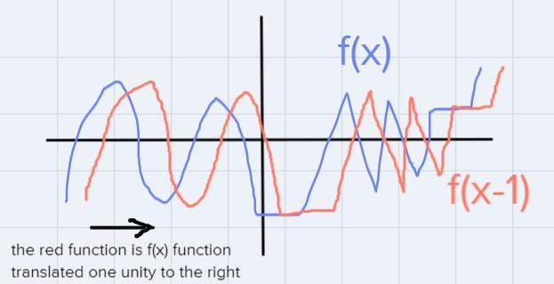 Suppose G(x) = F(x - 1) - 5. Which Statement Best Compares The Graph Ofg(x) With The Graph Of F(x)?A.