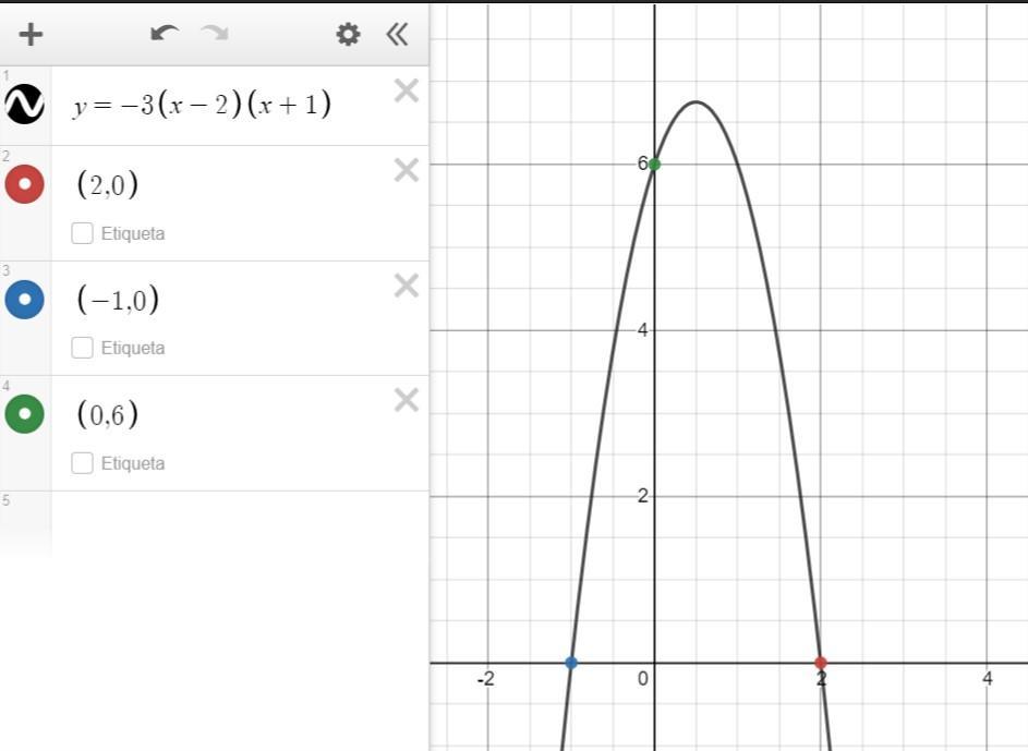 Write A Quadratic Equation In Factored Form If It Has X-intercepts 2 And -1 And Y-intercept 6.