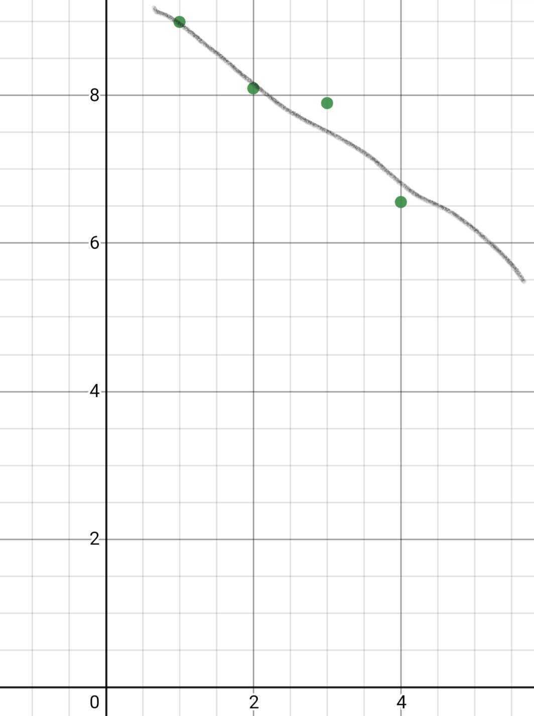 Let's Test Out The Prediction! On The Coordinate Plane Below, Plot The Points From Your Table In Slide