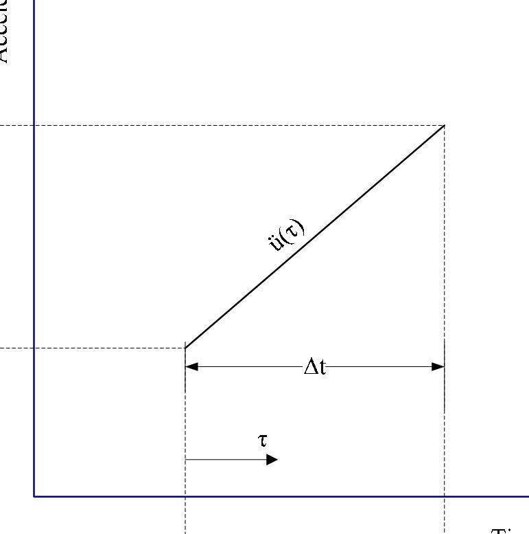 The Answer Is Given But I Dont Understand. Please Explain #7