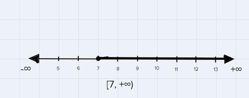 13. Solve The Inequality And Share A Graph On A Number Line