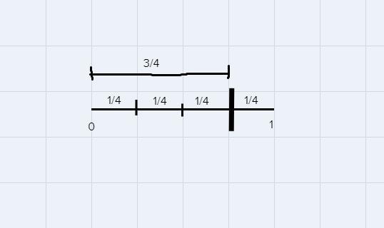 How Is Seeing The Parts Of A Partitioned Number Line The Same As Seeing The Parts Of A Partitioned Rectangle?