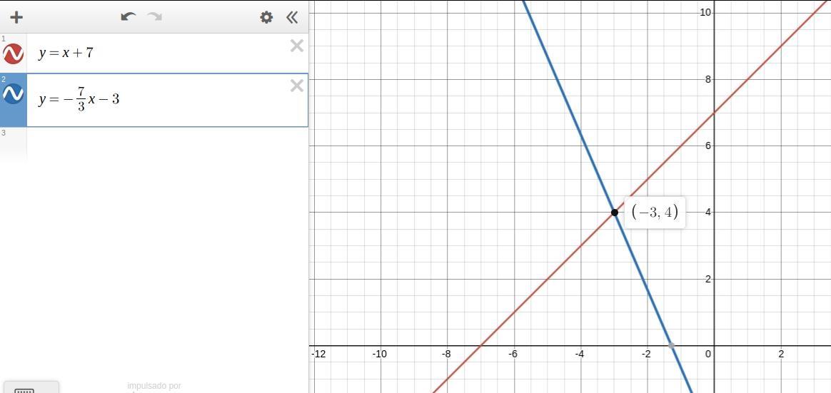 Solve This System Of Equations By Graphing. First Graph The Equations, And Then Type The Solution.y=x+7y=