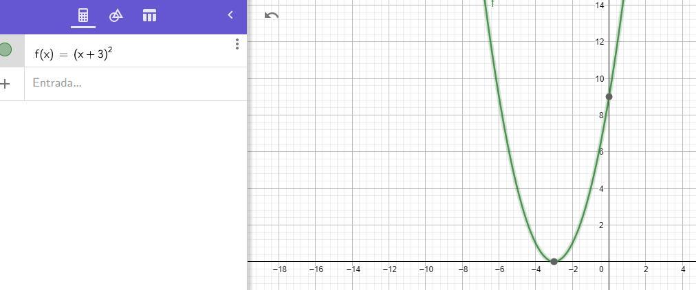 Suppose F(x) = X. Find The Graph Off(x+3).???