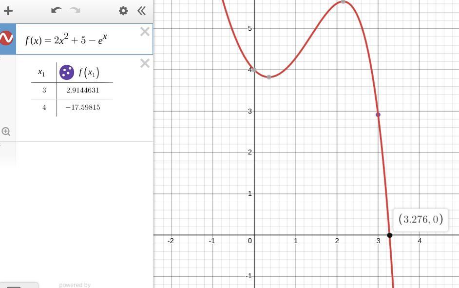 Let F(x) = 2x^2+5-e^x , Use The Intermediate Value Theorem To Show That The F(x) Has A Root In The Interval