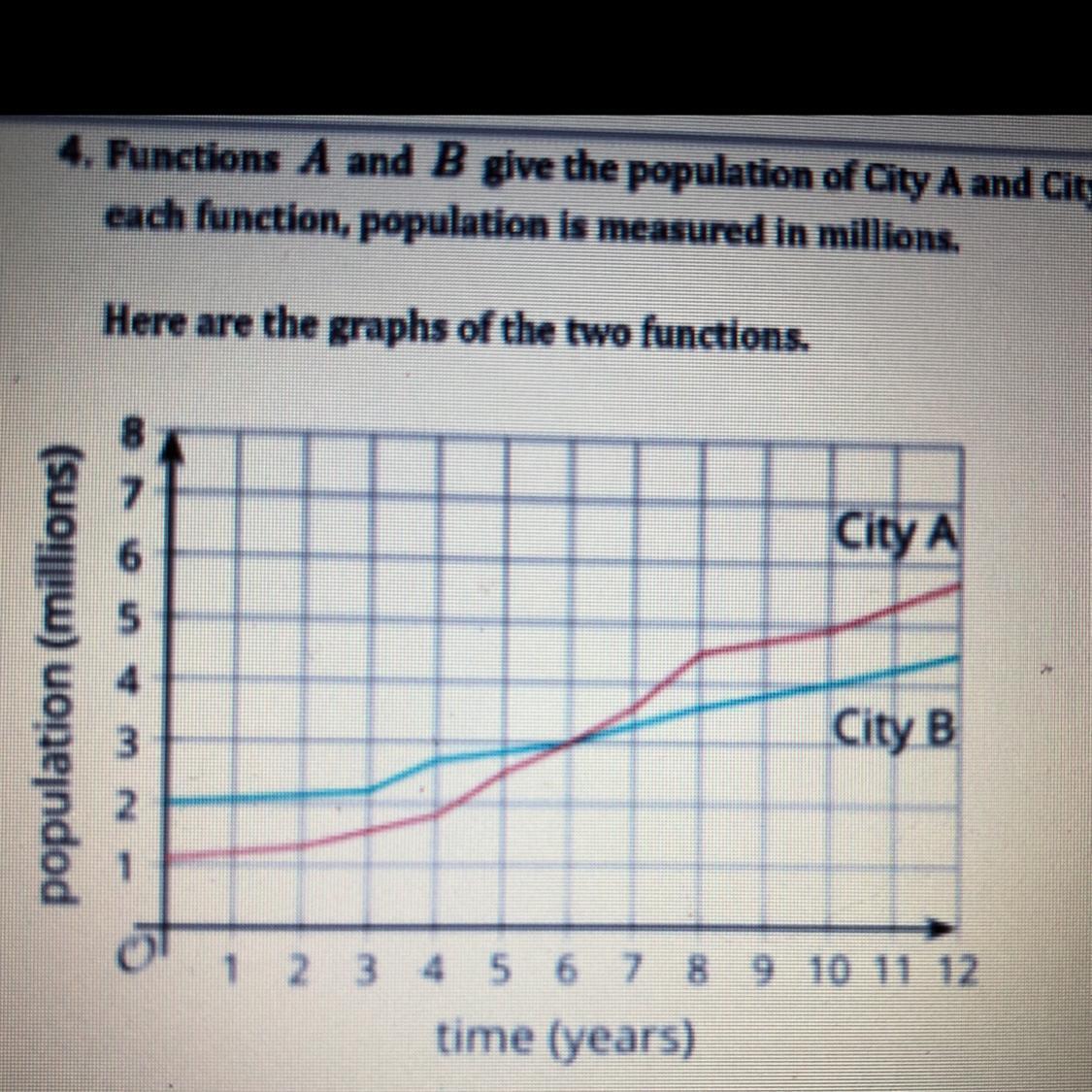 Functions A And B Give The Population Of City A And B Respectively, T Years Since 1990. In Each Function,